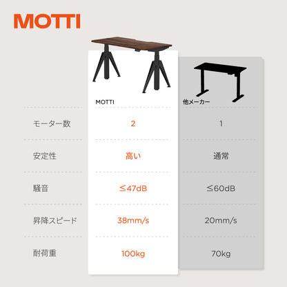 Kiin (カーブ型)